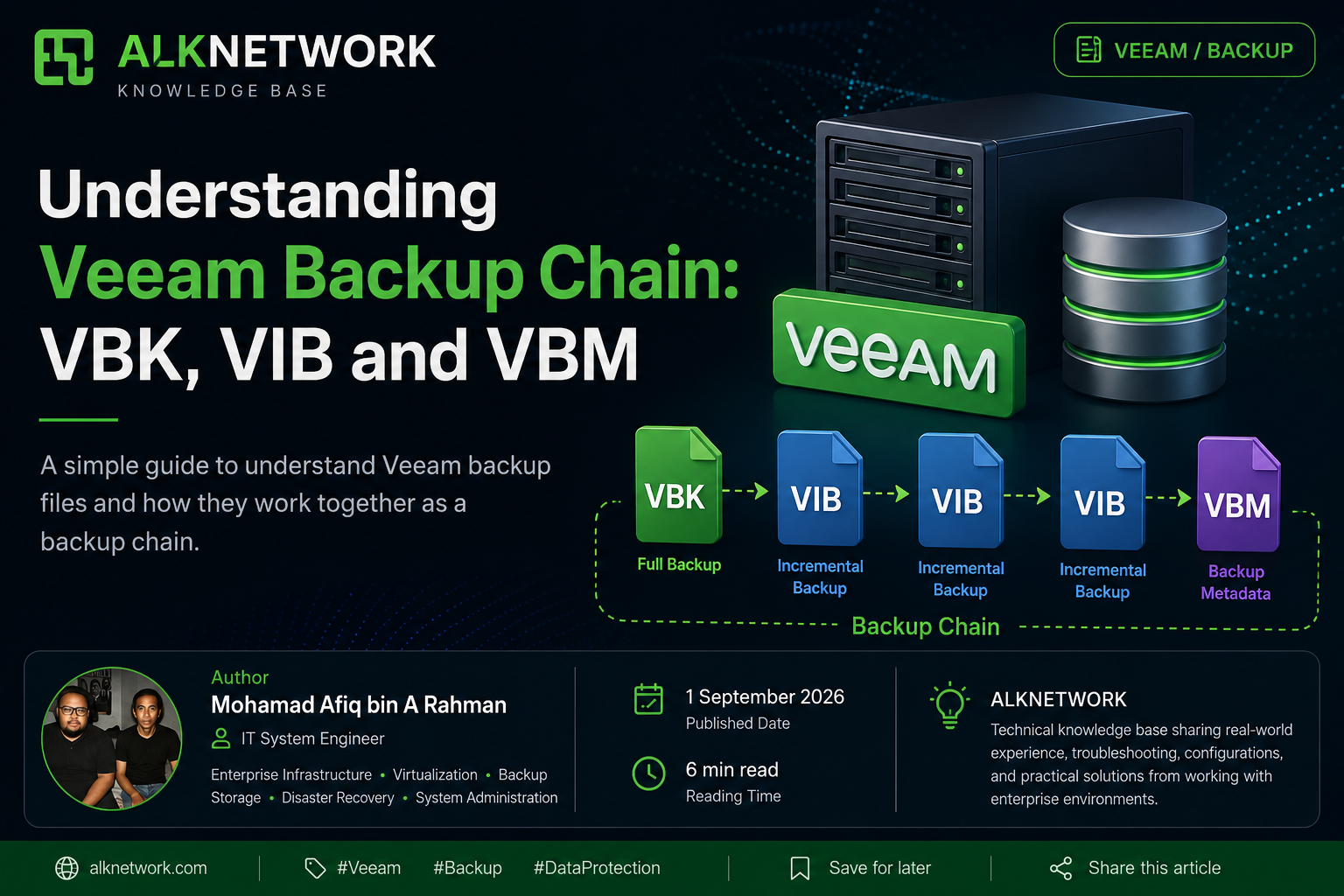 Understanding Veeam Backup Chain: VBK, VIB and VBM