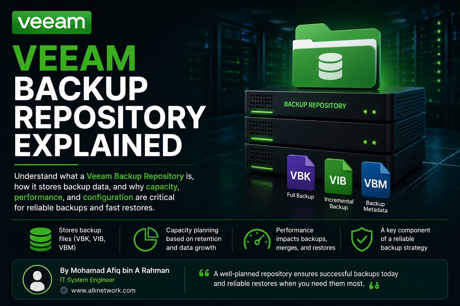 Veeam Backup Repository Explained