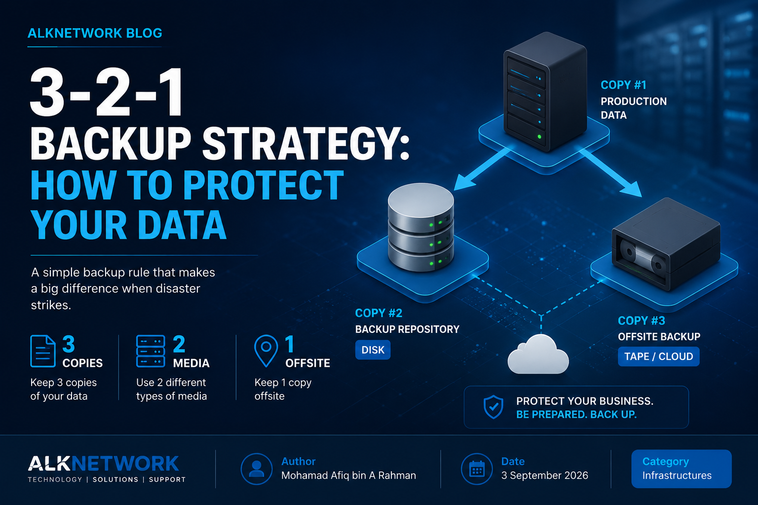 3-2-1 Backup Strategy: How to Protect Your Data