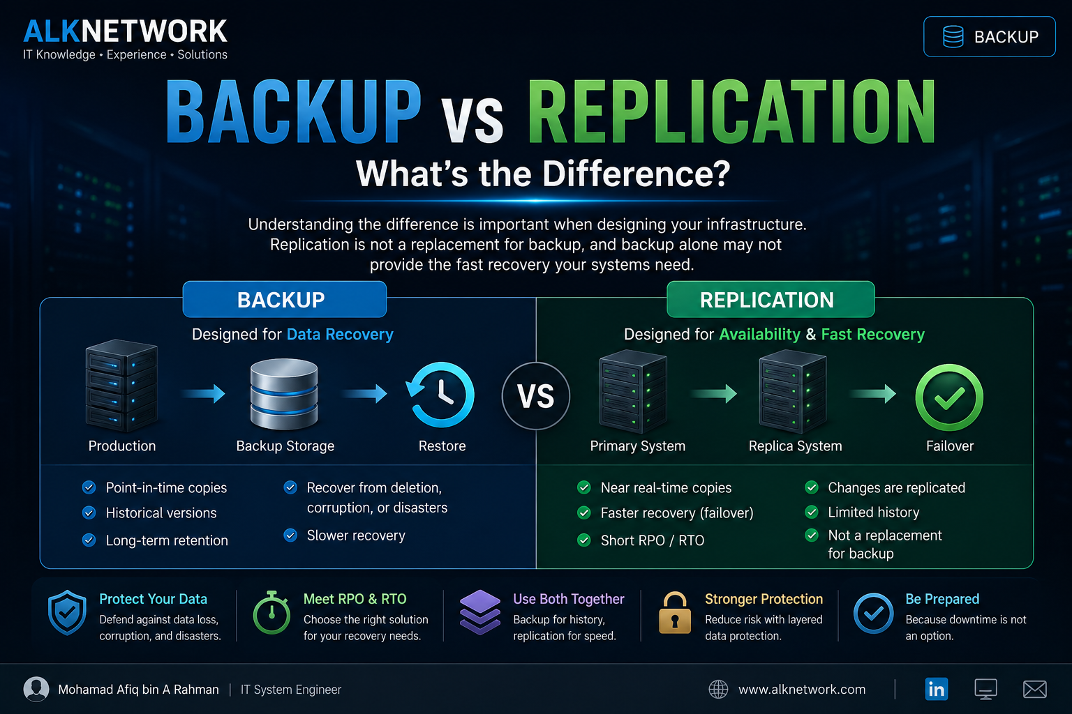 Backup vs Replication: What's the Difference?